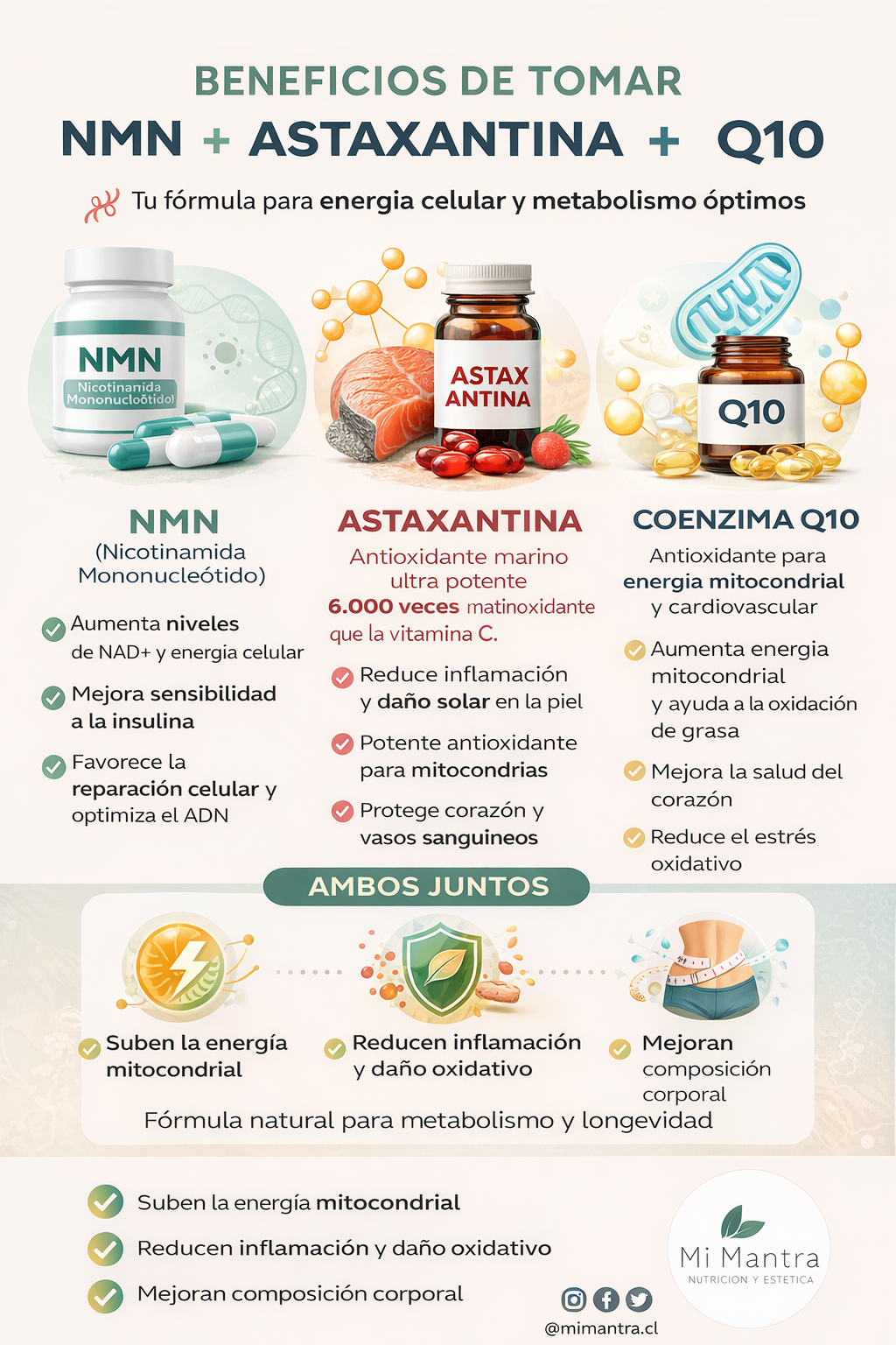 Activador Mitocondrial Q10 + MNM + Astaxantina